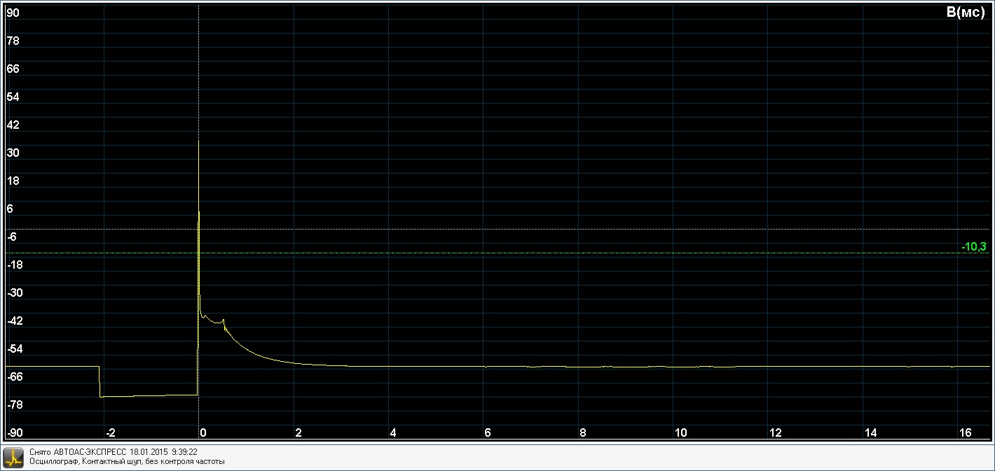 Осциллограмма неисправной катушки